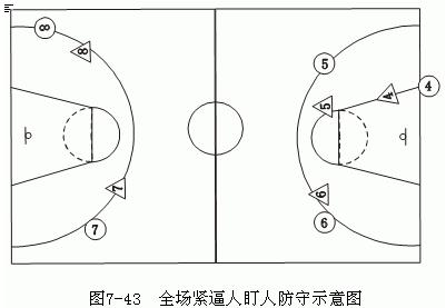 篮球基本规则比赛前抢球站位_篮球抢位犯规_篮球抢位置
