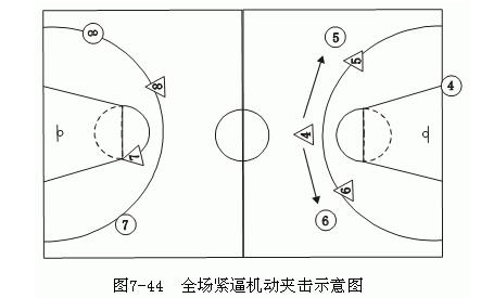篮球抢位犯规_篮球基本规则比赛前抢球站位_篮球抢位置