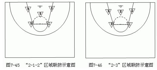 篮球基本规则比赛前抢球站位_篮球抢位犯规_篮球抢位置