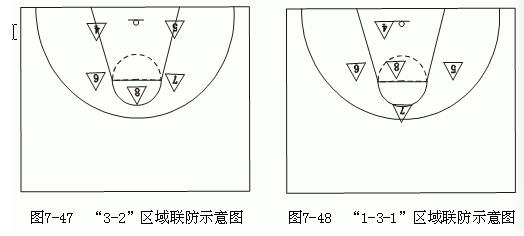 篮球基本规则比赛前抢球站位_篮球抢位犯规_篮球抢位置
