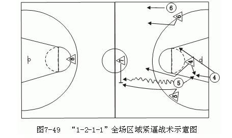 篮球基本规则比赛前抢球站位_篮球抢位置_篮球抢位犯规