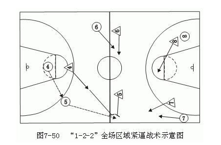 篮球基本规则比赛前抢球站位_篮球抢位犯规_篮球抢位置