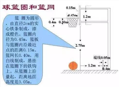 篮球发球球在空中算不算时间_篮球进球空中定点发球规则_篮球空心进球