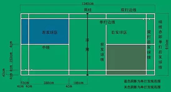 篮球进球空中定点发球规则_篮球空心进球_篮球发球球在空中算不算时间