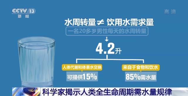 人类身体健康英文_人类身体健康现状_人类身体健康的
