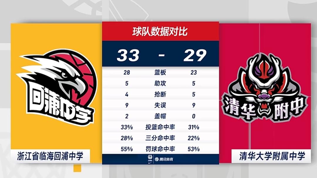 鸡东二中篮球比赛冠军_二中篮球场_二中篮球馆