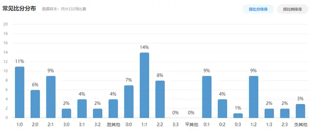 江苏足球省队在哪里_江苏足球进球特点和规则_足球比赛江苏