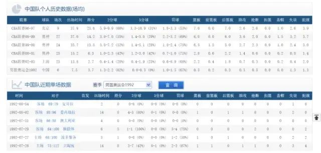 先锋篮球奥运冠军是哪个队_篮球先锋报停了吗2018_篮球先锋奥运冠军是谁呀