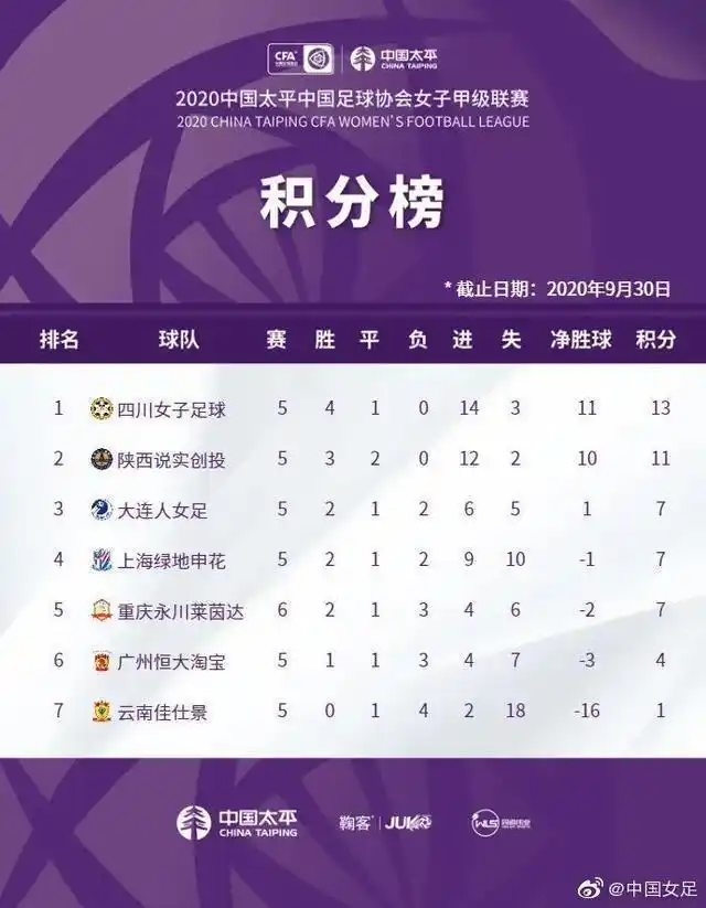 四川足球第一个冠军是_四川足球最好成绩_足球四川冠军是哪个队