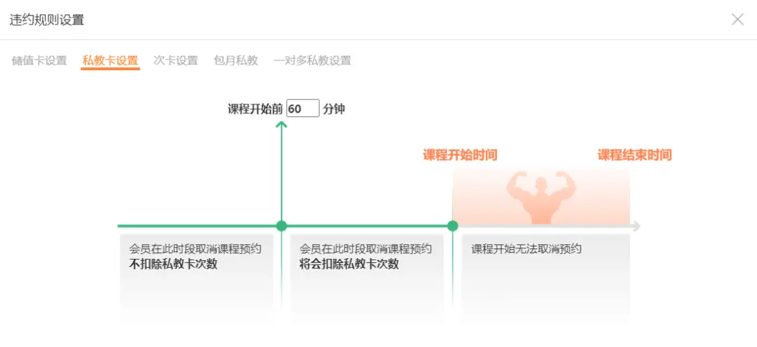 六安市健身房收费标准_六安健身房私教_六安健身房私教价格表