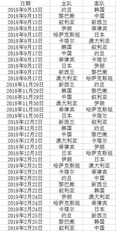 篮球世界杯冠军次数排名_1950年篮球世界杯冠军_篮球世界杯历届冠军一览表