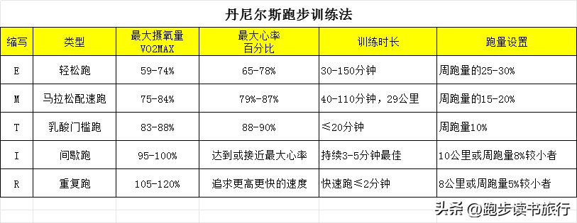 生活跑步技巧_跑步生活方式_关于跑步的技巧