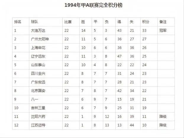 足球球员历史地位_足球球员历史地位排名_足球历史第一档球员