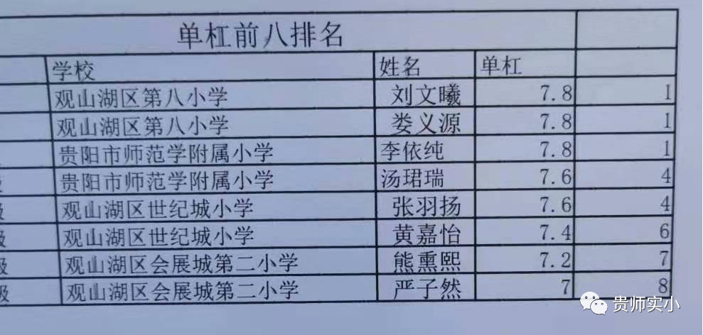 小学生体操向快乐出发_体操快乐歌小学_小学生做的快乐体操